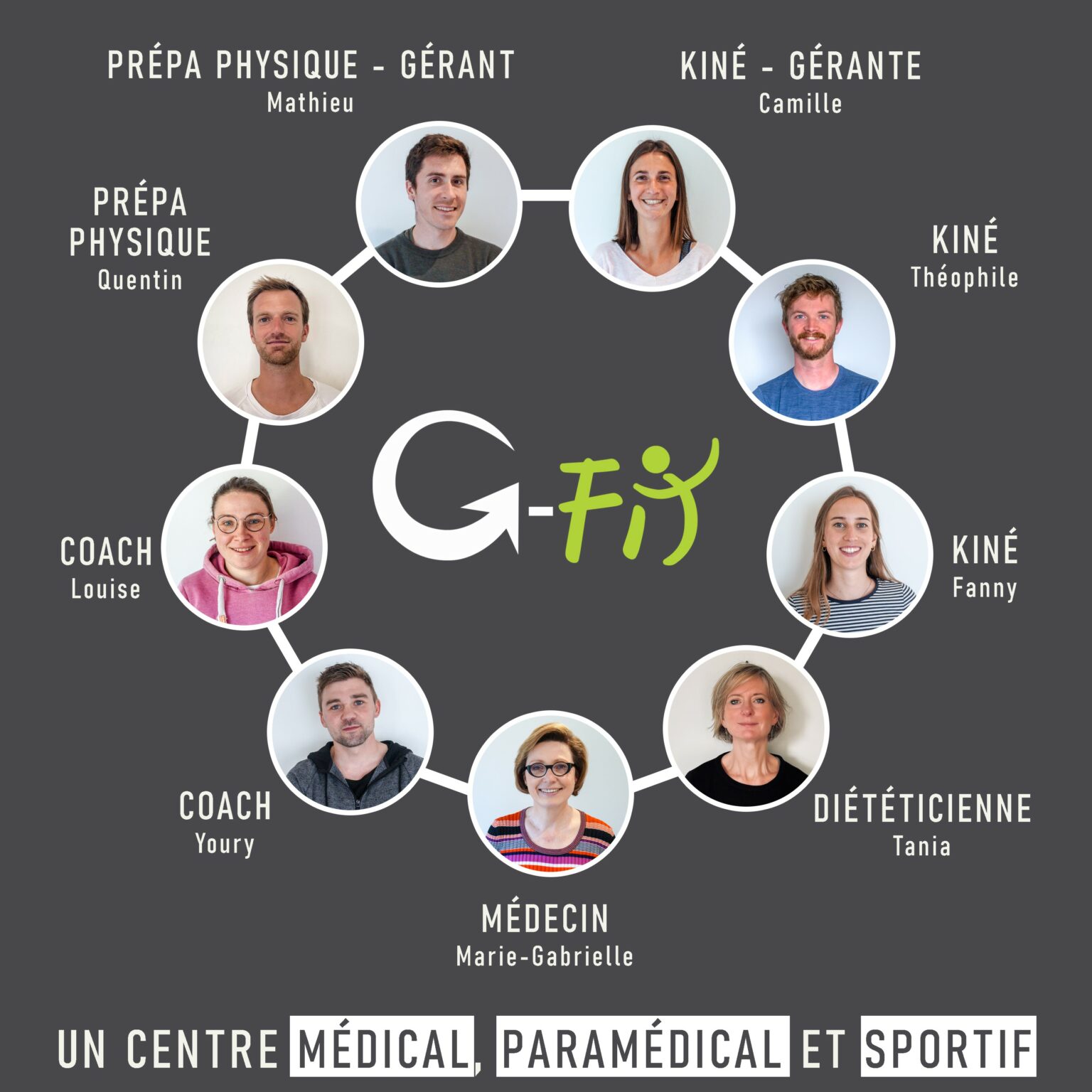 GlobalFit Centre médical & sportif